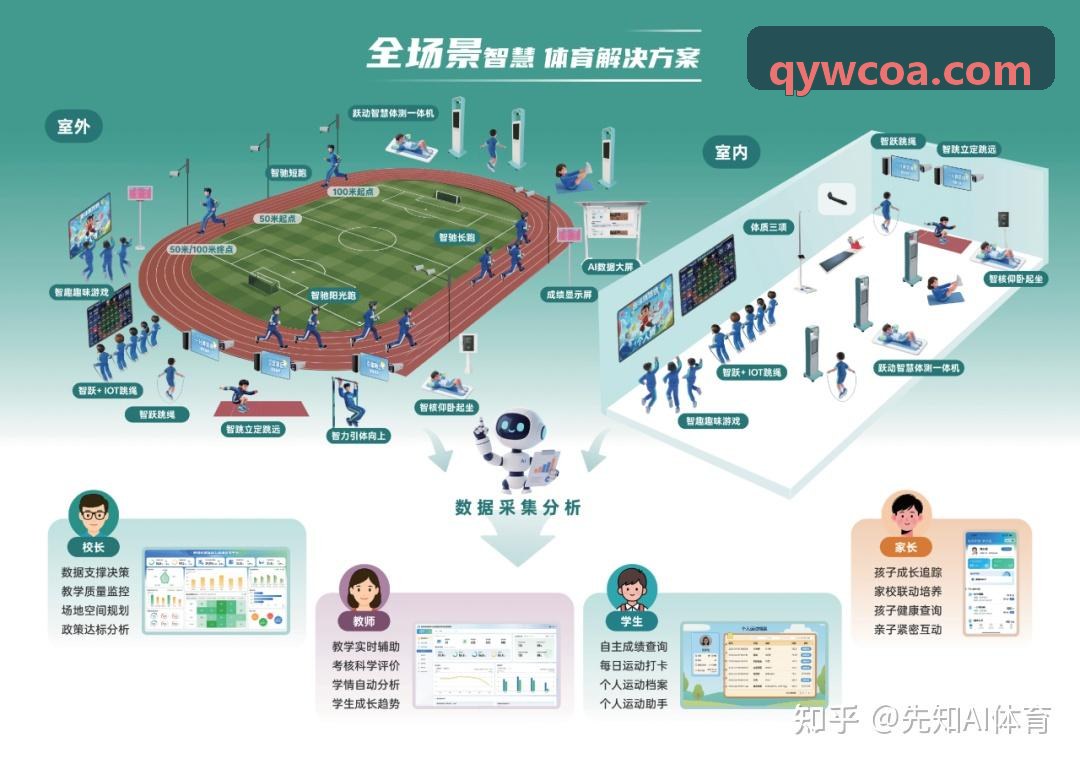 实时篮球足球多维雷达技术图